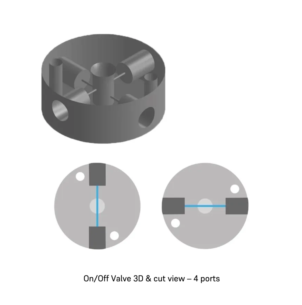 Microfluidic Valves - Distribution, Switch or On/Off valves