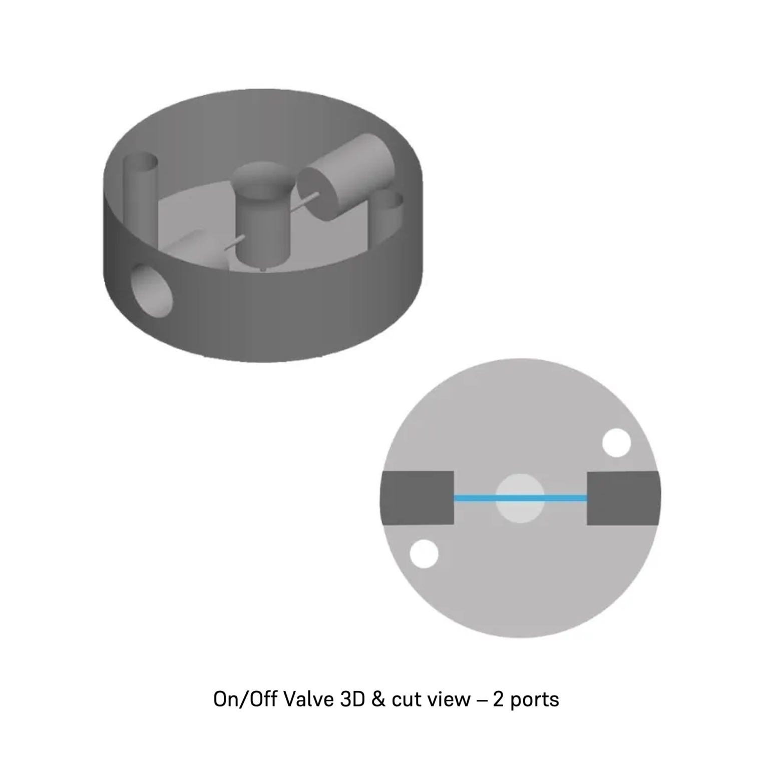 Microfluidic Valves - Distribution, Switch or On/Off valves