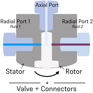 AMF_Technical_notes_Rotary_valve_carryover_and_dead_volumes_Switch_valve_principle_of_working_2