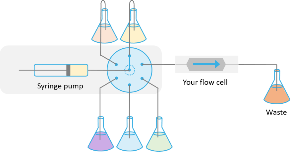 Advanced Microfluidic Systems for Enhanced Liquid Handling