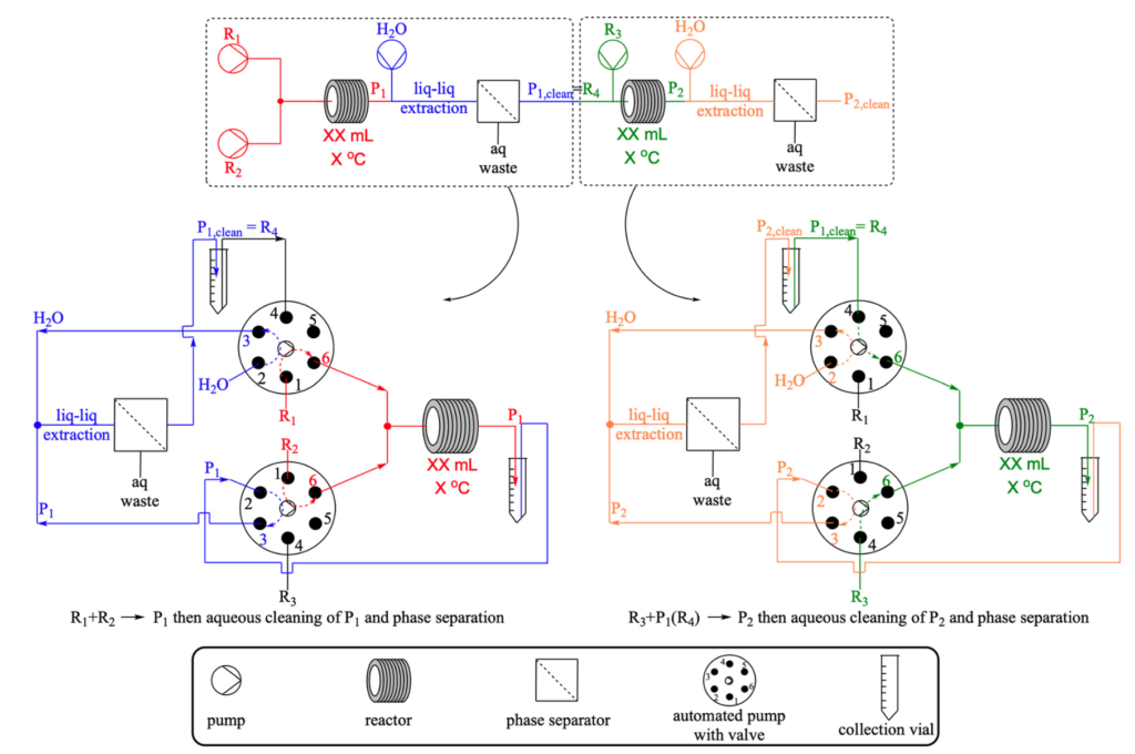 Revolutionizing Chemical Processes