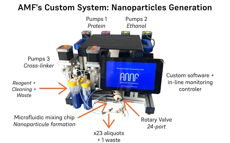 AMF - Custom System - Nanorparticle Generator - 2