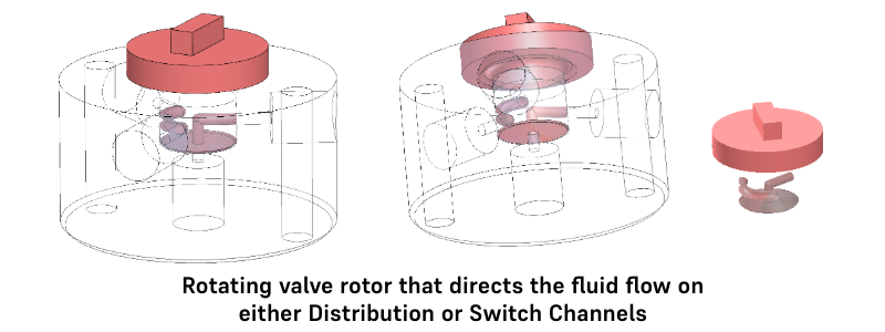 AMF - Tech notes-6-Distribution:Switch-Custom-Valve