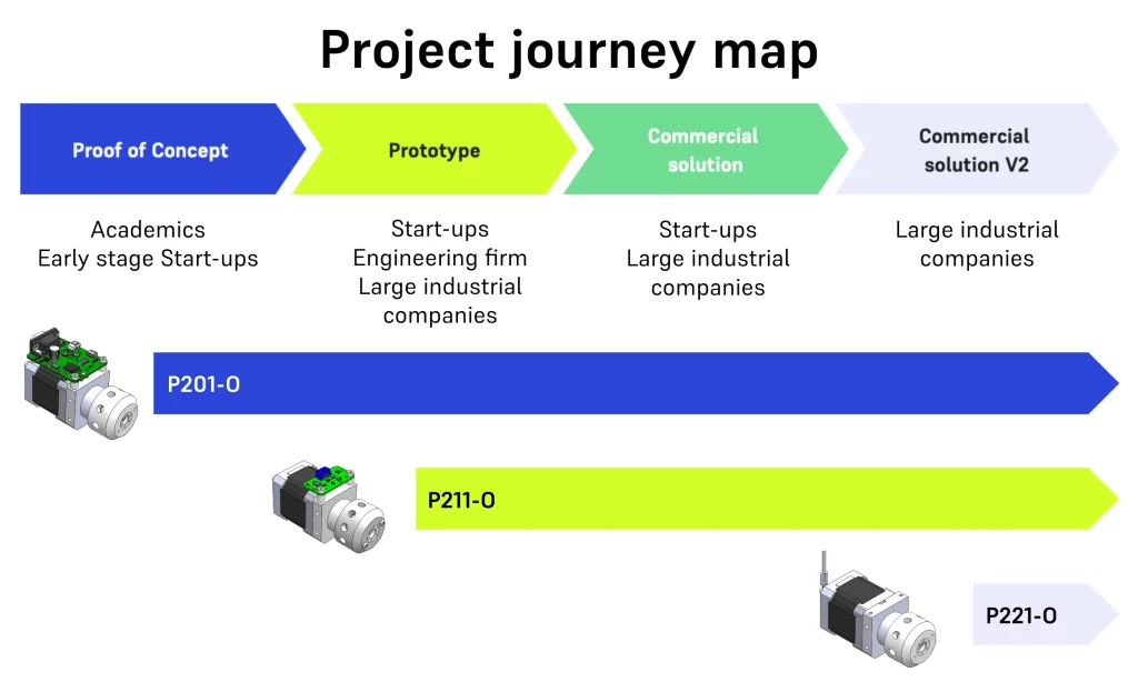 AMF_RVM_Project-journey-map