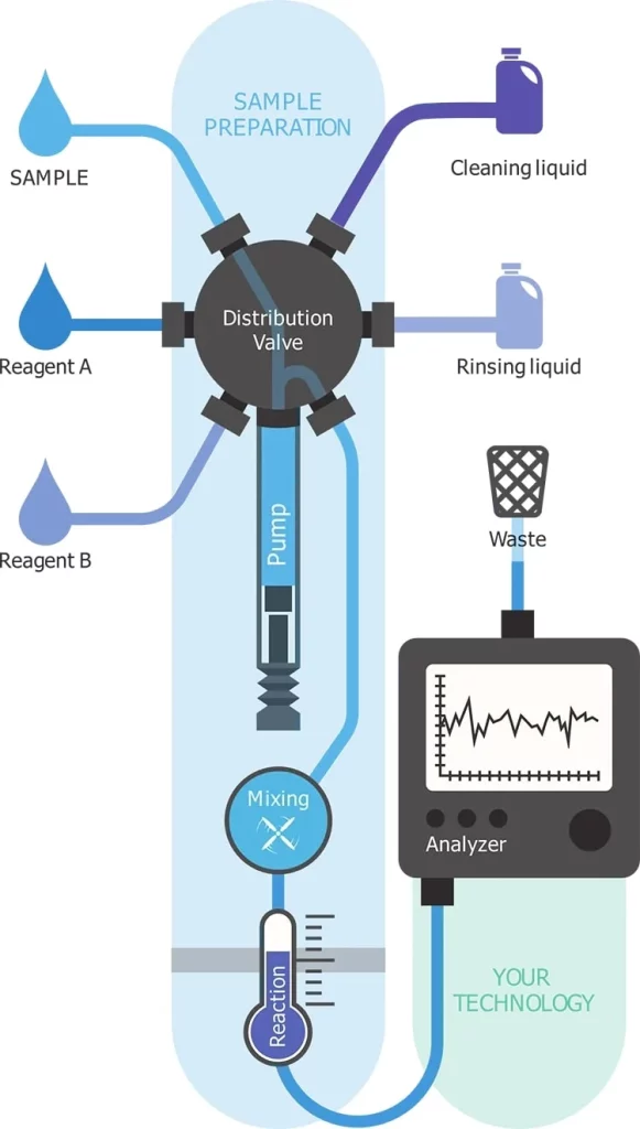 AMF_Application_notes_Microfluidic_flow_cytometry_quality_water_analysis_BactoSense_3