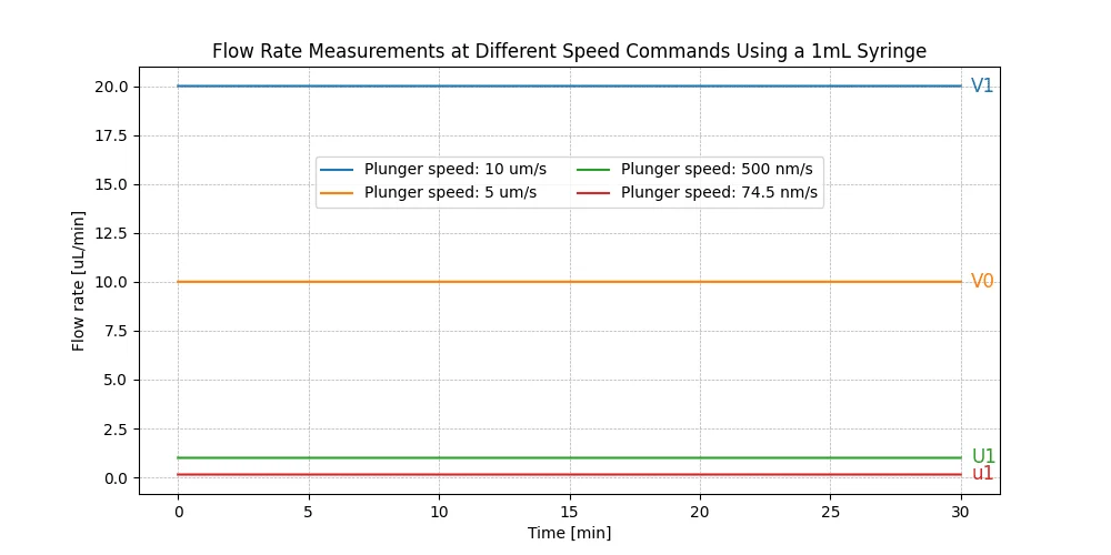 AMF_New-SPM-Low-Flow-Rate-edition-5