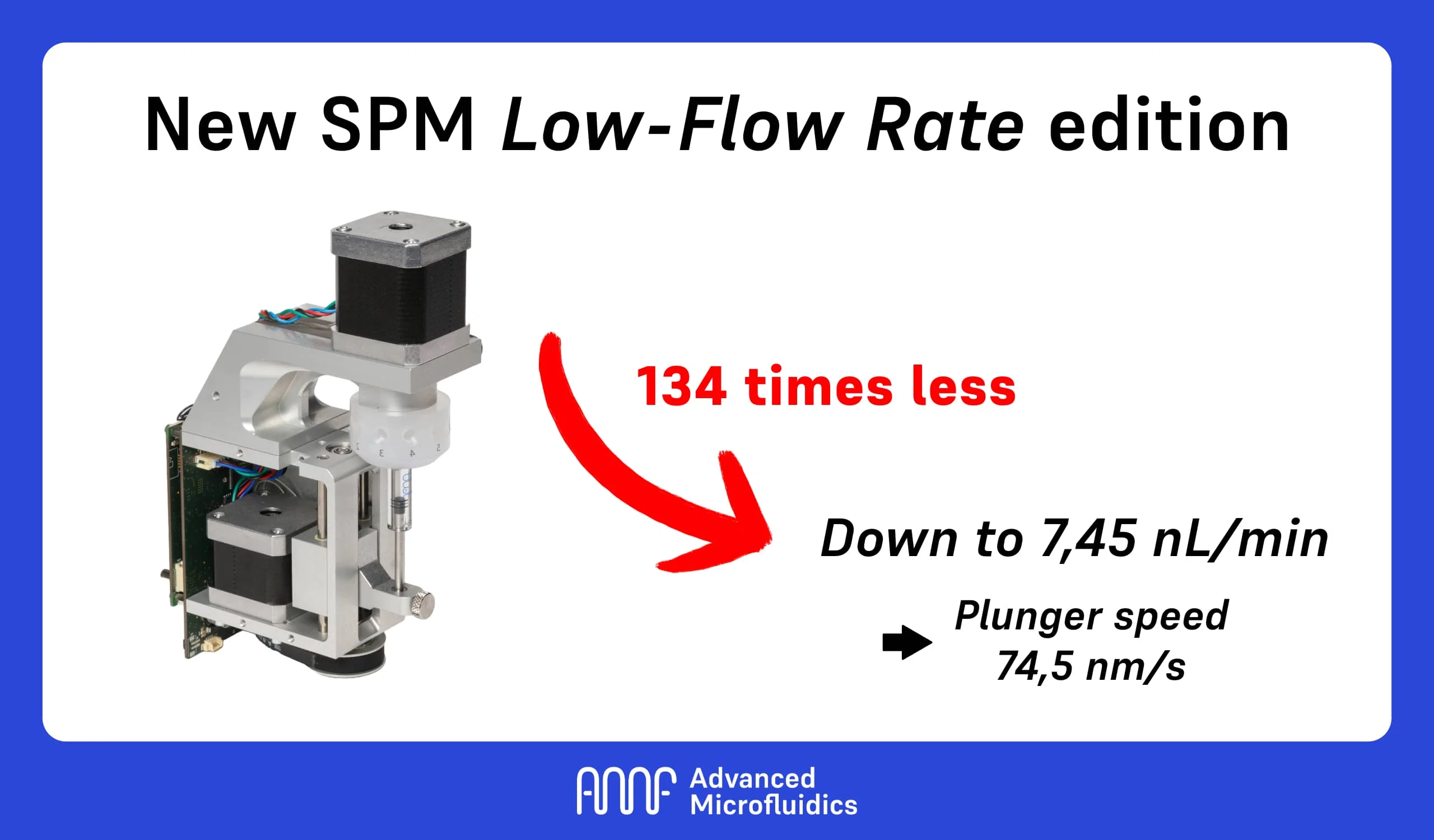 AMF_New-SPM-Low-Flow-Rate-edition-7