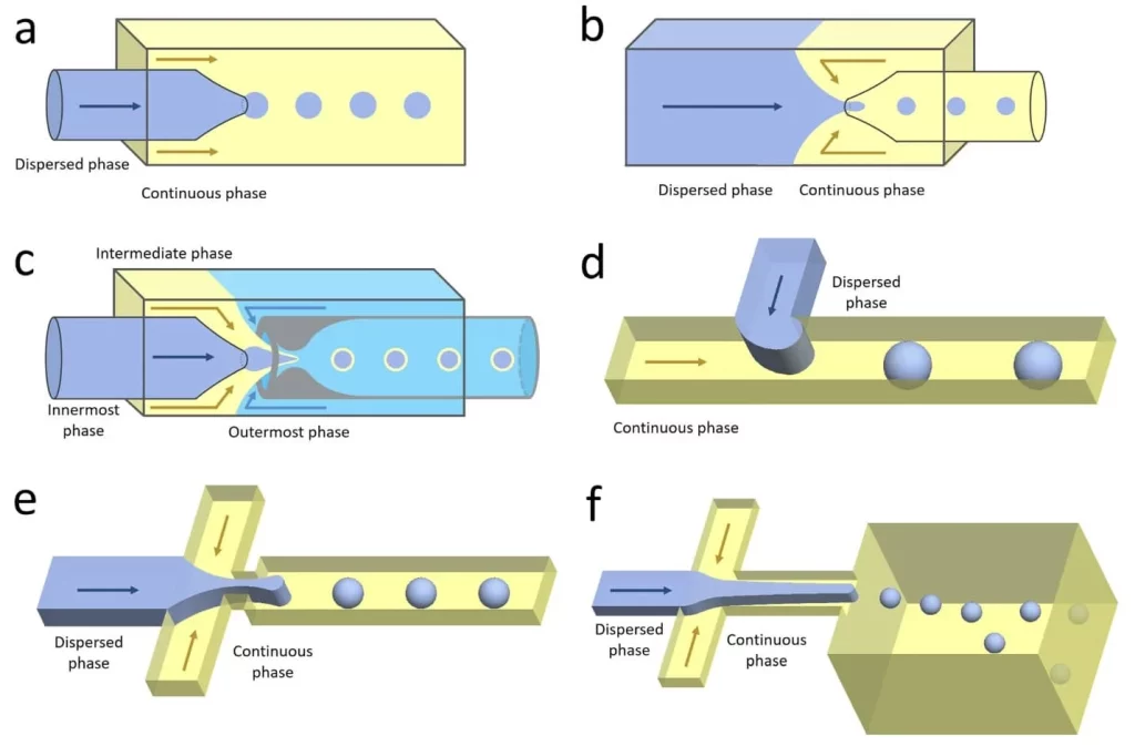AMF_Market-Applications_Droplet-Microfluidics_2