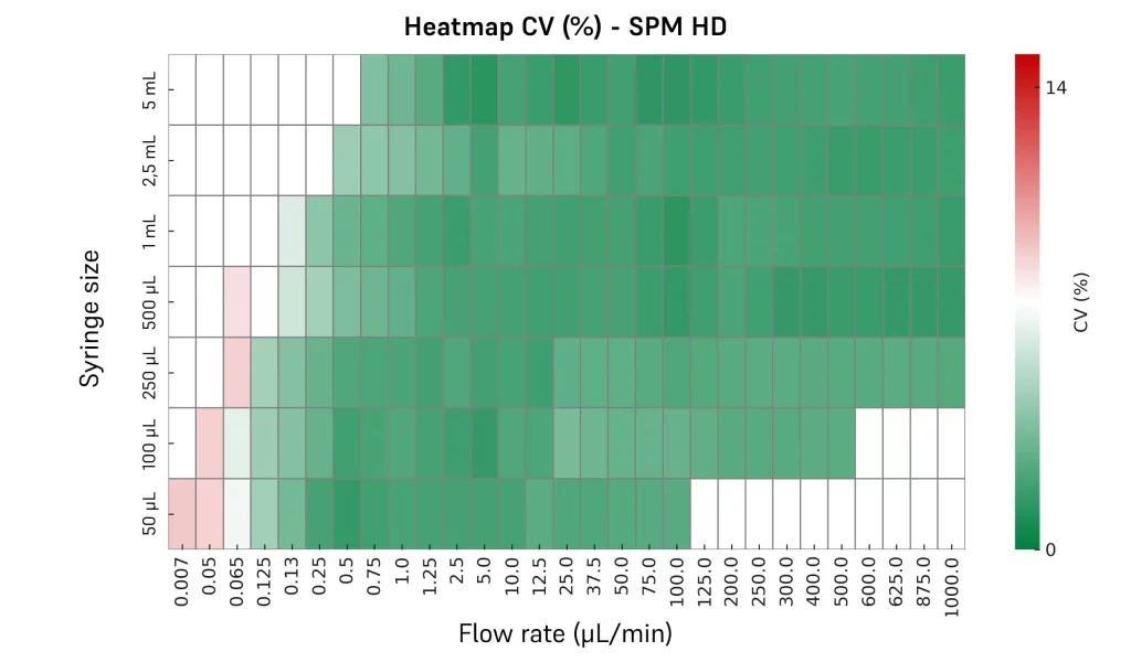 Heatmap_CV_SPM_HD_NewGradient_Clean