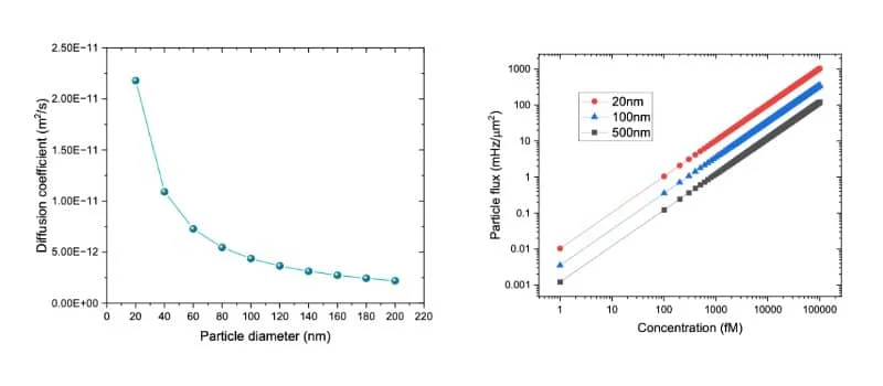 AMF-Publications-Dynamic_nanoparticle-on-film_biosensor-6