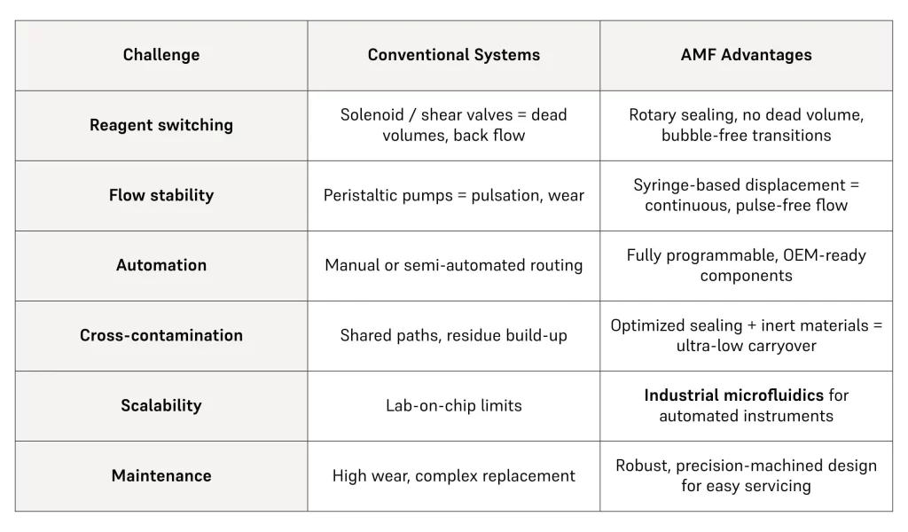 AMF - Market Applications - Spatial Biology - 8