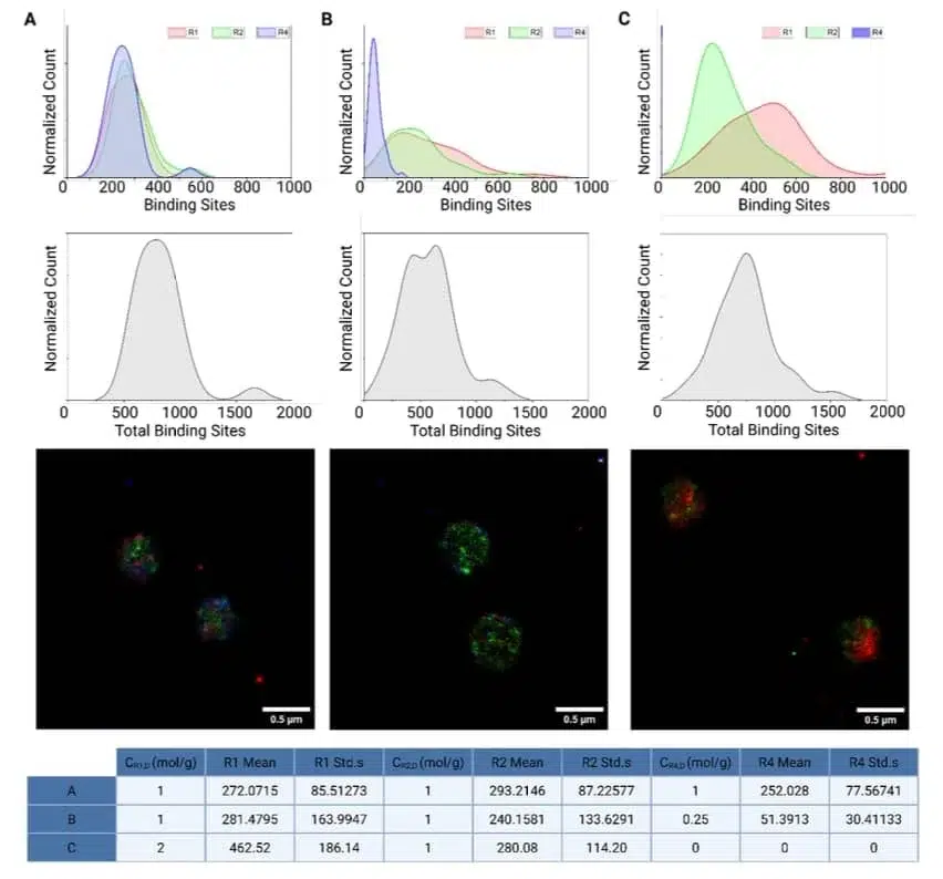 AMF - Publication Automated Simulation Guided Multiplexed DNA PAINT - 6 - Automated fluid exchange enabling consistent multiplexed imaging