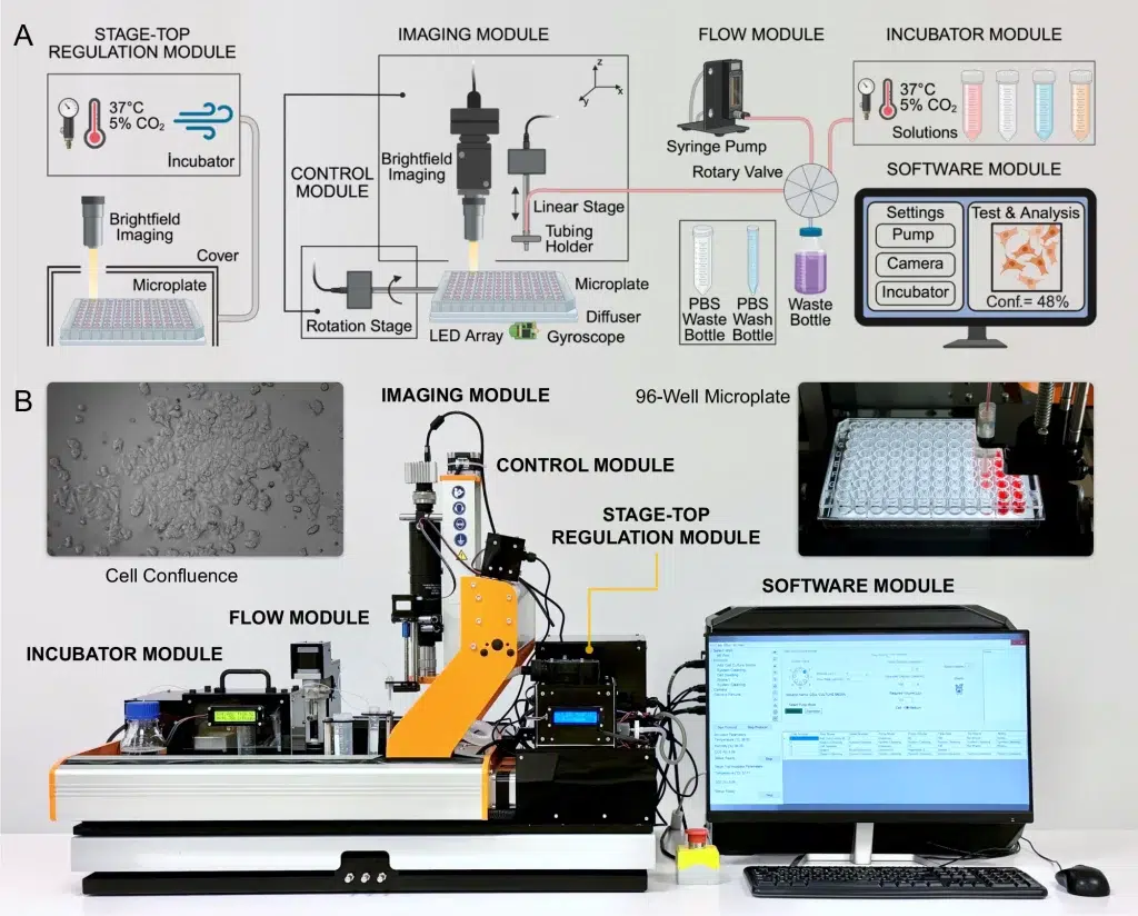 Automated liquid handling systems for life sciences