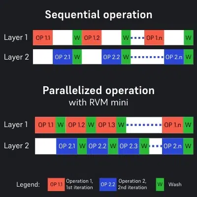 AMF - RVM mini - Manifold - Sequential vs Parallelized